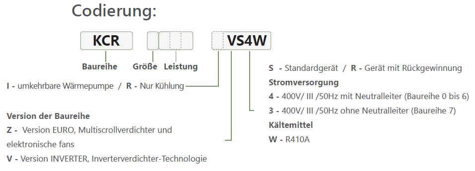 persea codierung