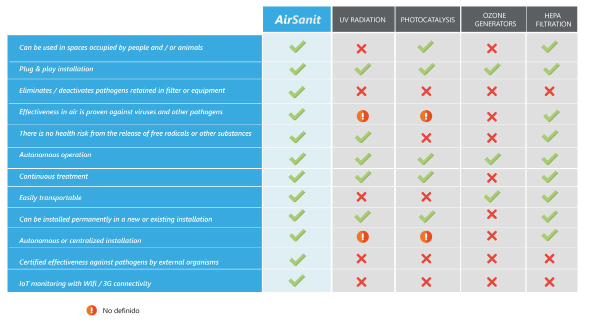 ventajas airsanit EN