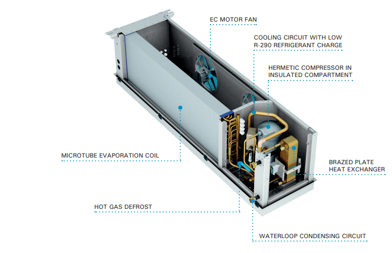 esquema evaporador waterloop EN