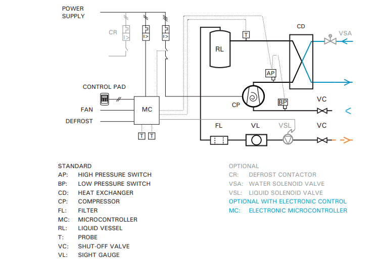 esquema frigorifico grupocondensadoporagua waterloop EN